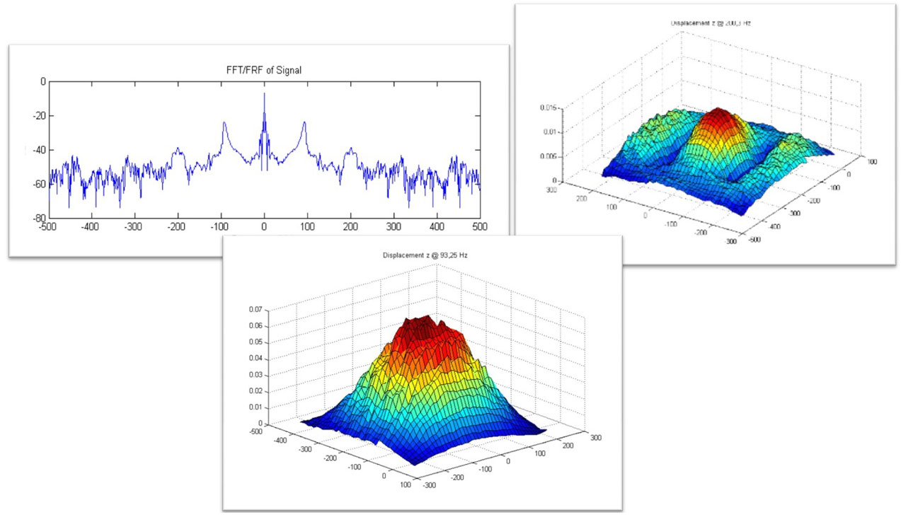Vysokorychlostní analýza vibrací a nevratných jevů Q-450 DIC